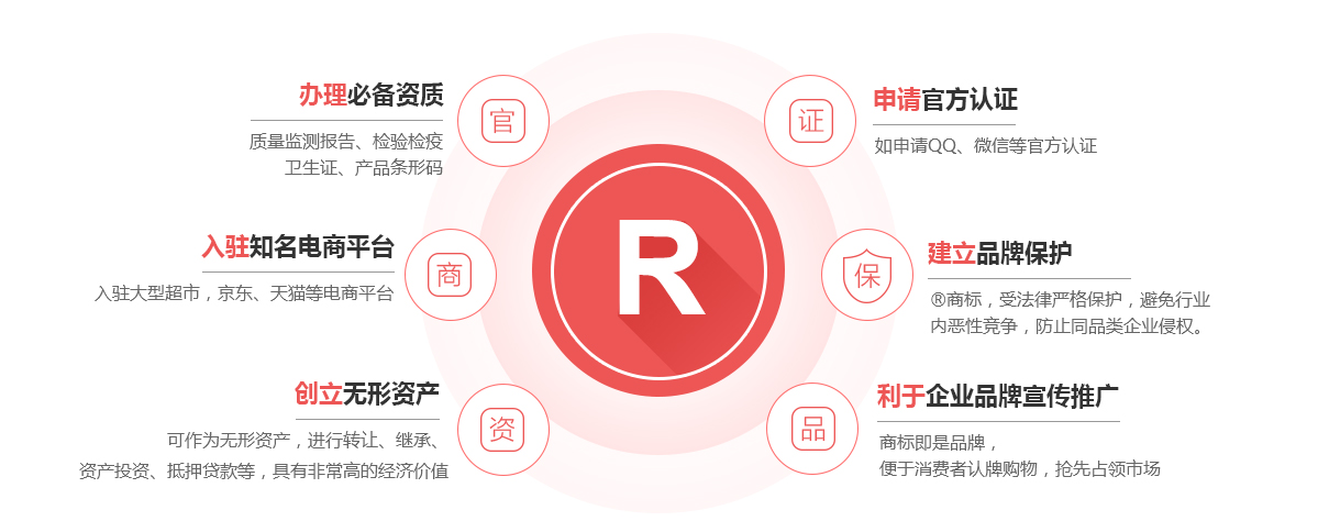 鄂尔多斯商标注册的作用